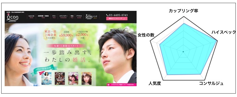 自分にぴったりの結婚相談所 Icon