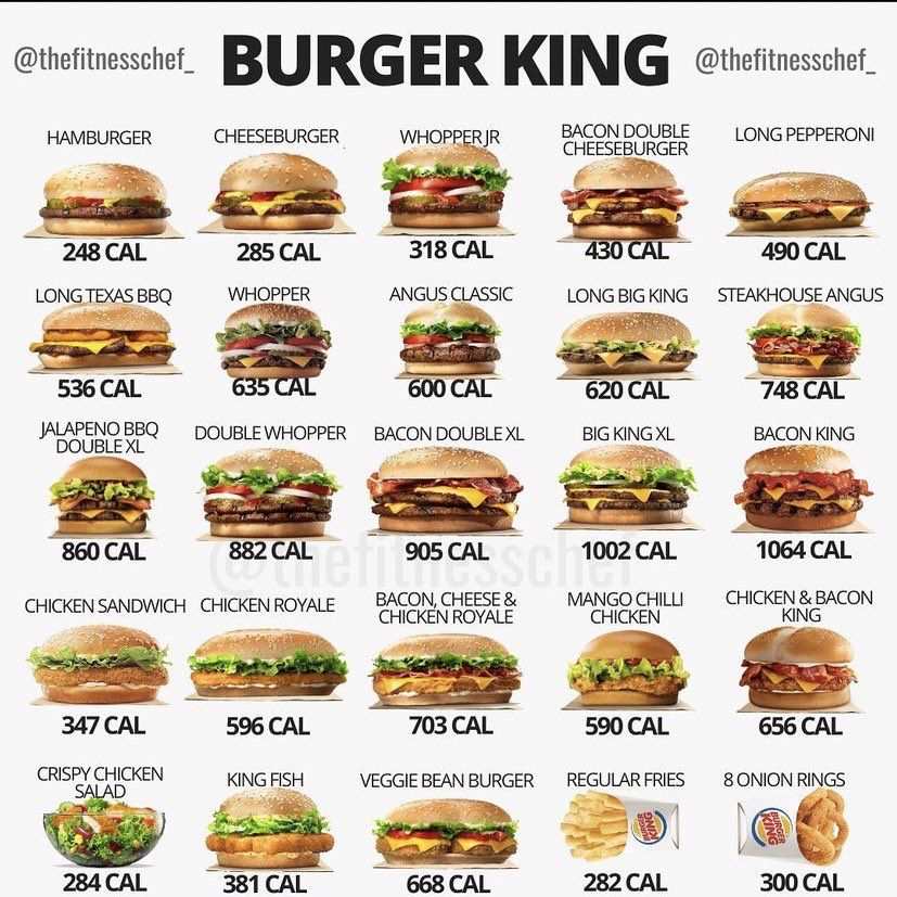 Burger Kingのカロリー早見表